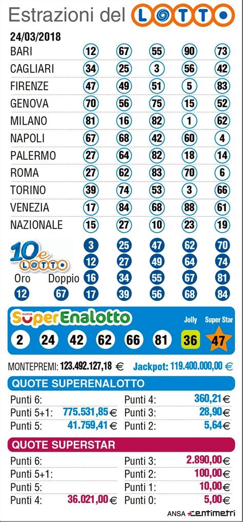 ultime 60 estrazioni lotto lotto.